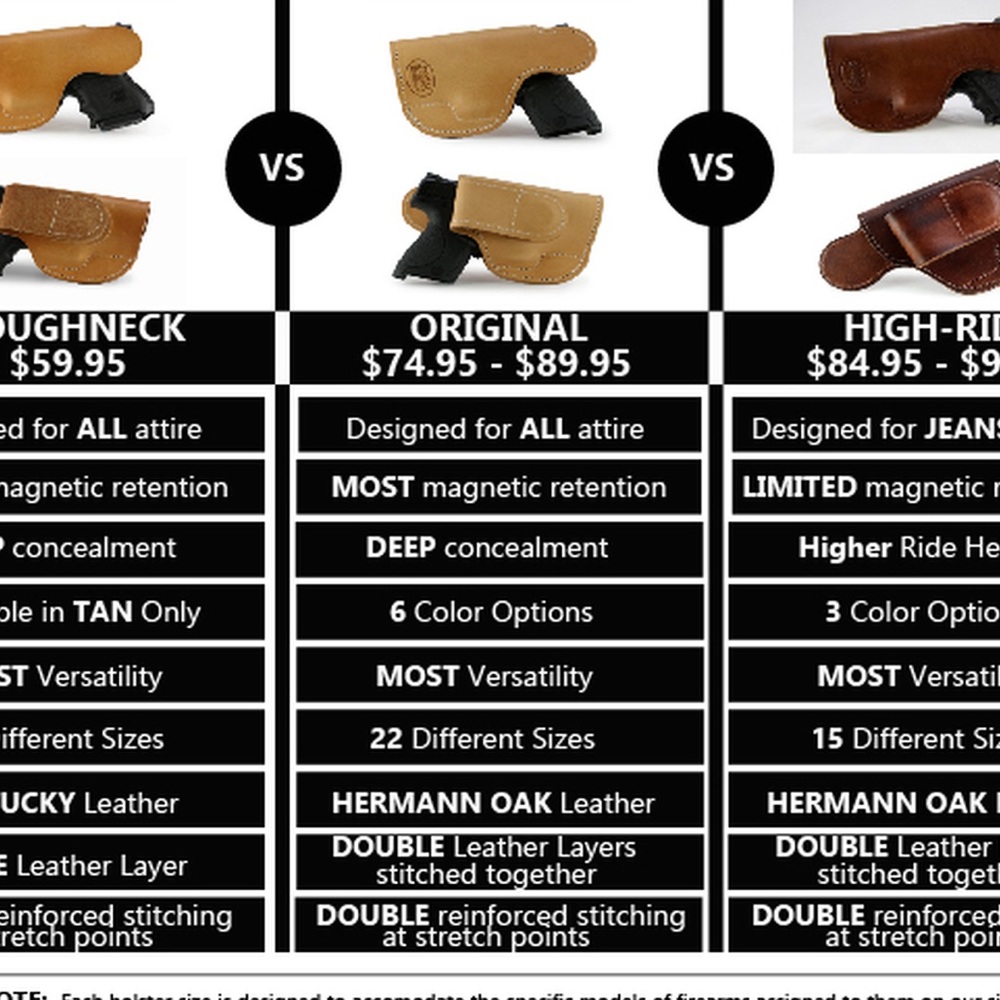 Magnetic holster
